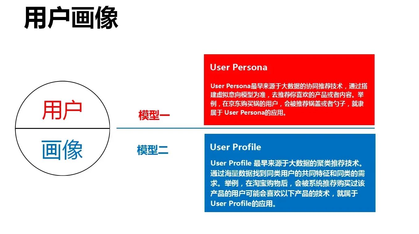 2021运营人年度工作总结——常用模型篇 | 人人都是产品经理 - 图5