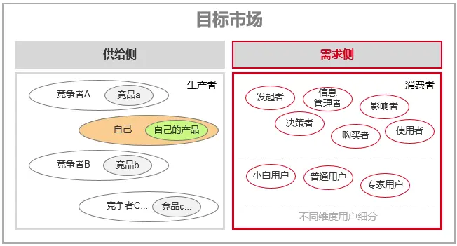 竞品分析的7个视角，50+维度 | 人人都是产品经理 - 图16