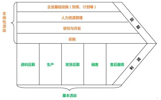 竞品分析的7个视角，50+维度 | 人人都是产品经理 - 图6