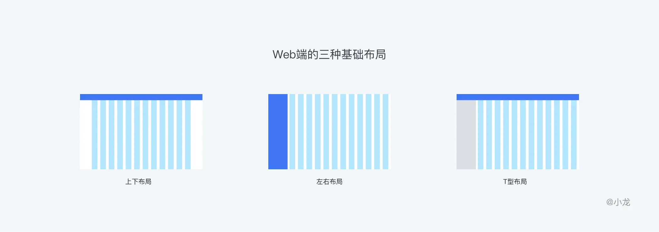 删格｜万字长文解析：栅格设计 | 人人都是产品经理 - 图18