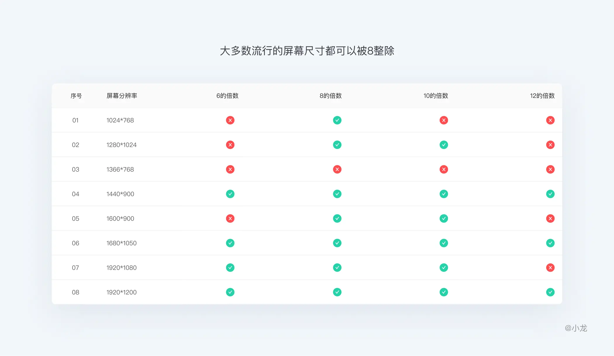 删格｜万字长文解析：栅格设计 | 人人都是产品经理 - 图10