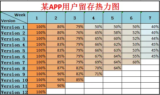 2021运营人年度工作总结——常用模型篇 | 人人都是产品经理 - 图7