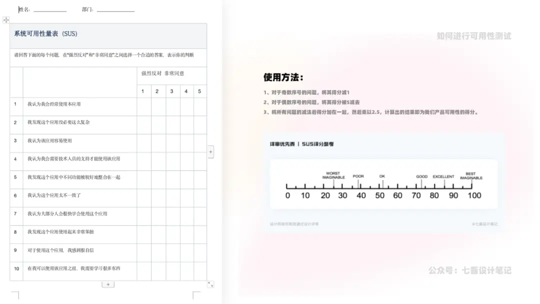 可用性测试｜教你如何进行可用性测试 | 人人都是产品经理 - 图21