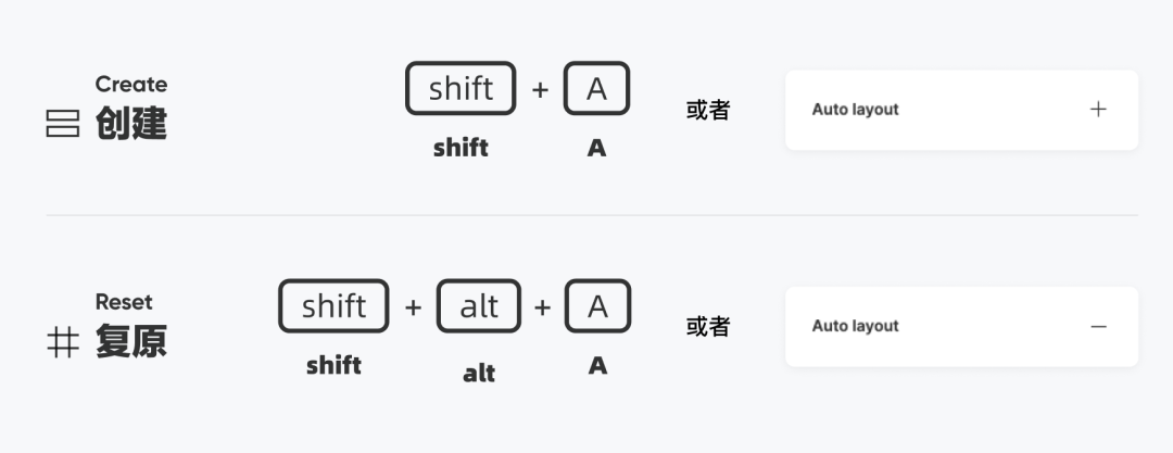 自动布局系列开启，先献上一套保姆级教学（建议收藏） - 图3