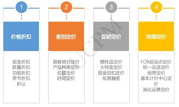 竞品分析的7个视角，50+维度 | 人人都是产品经理 - 图30