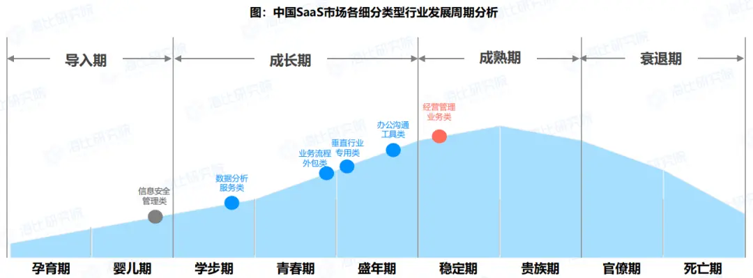 竞品分析的7个视角，50+维度 | 人人都是产品经理 - 图12