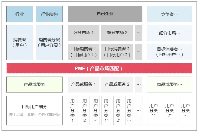 竞品分析的7个视角，50+维度 | 人人都是产品经理 - 图27