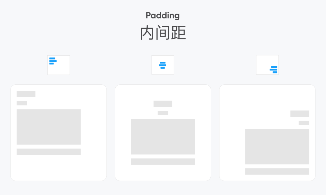 自动布局系列开启，先献上一套保姆级教学（建议收藏） - 图19