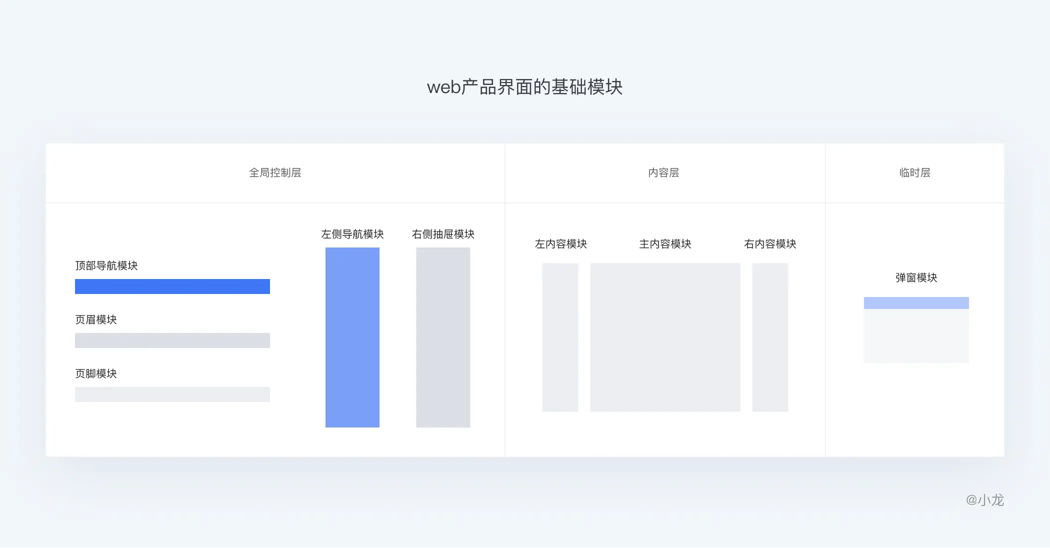 删格｜万字长文解析：栅格设计 | 人人都是产品经理 - 图16