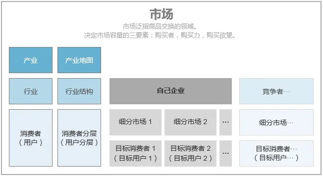 竞品分析的7个视角，50+维度 | 人人都是产品经理 - 图3