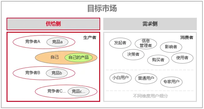 竞品分析的7个视角，50+维度 | 人人都是产品经理 - 图10