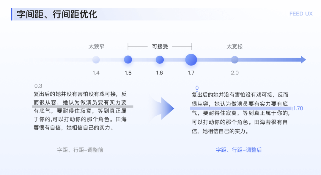 字体｜图文落地页阅读体验优化探索 - 图10