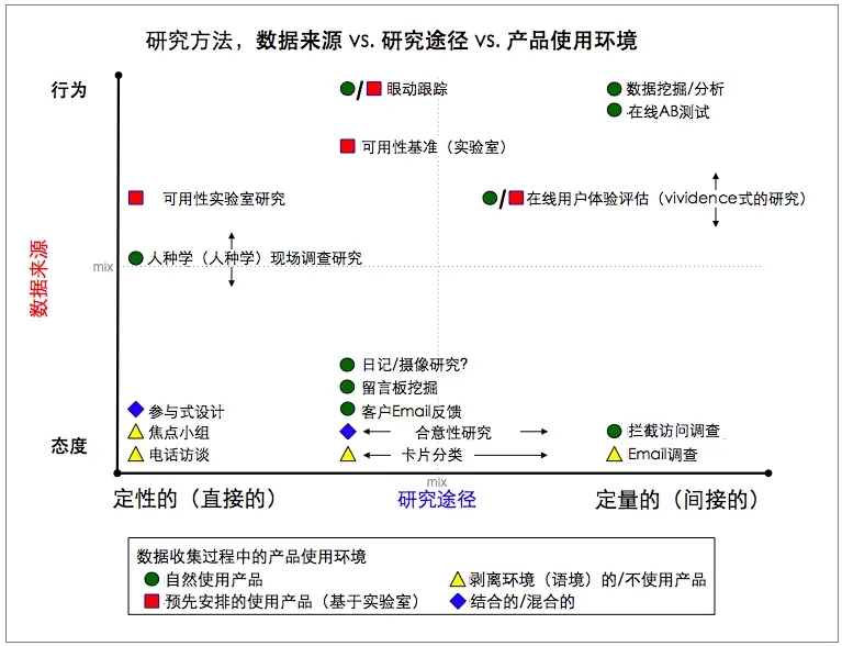 竞品分析的7个视角，50+维度 | 人人都是产品经理 - 图34