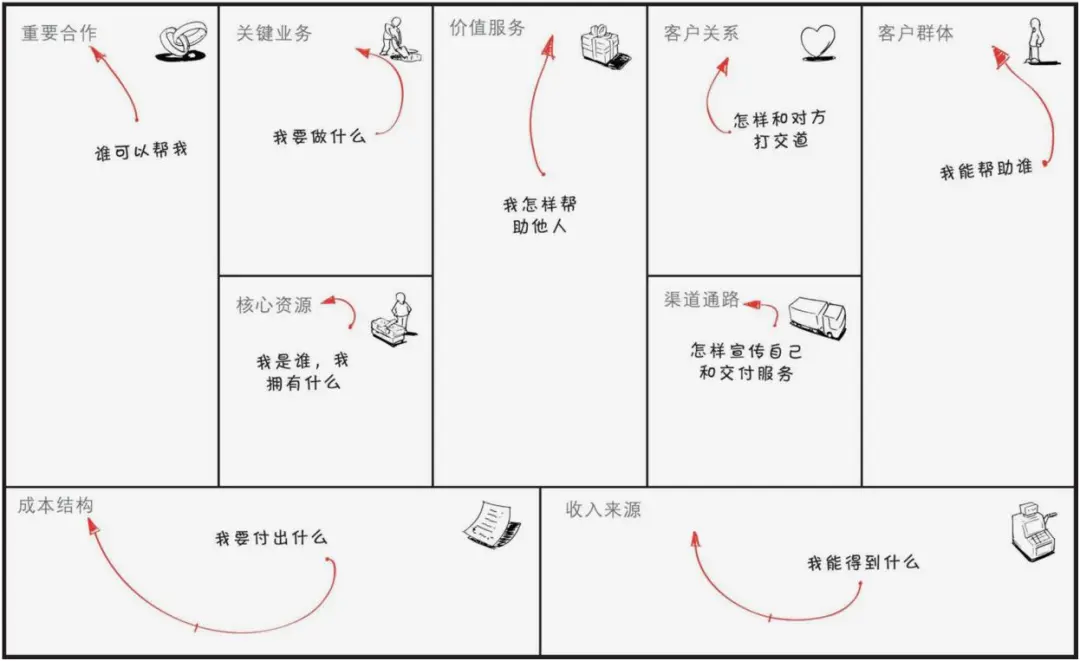 竞品分析的7个视角，50+维度 | 人人都是产品经理 - 图25