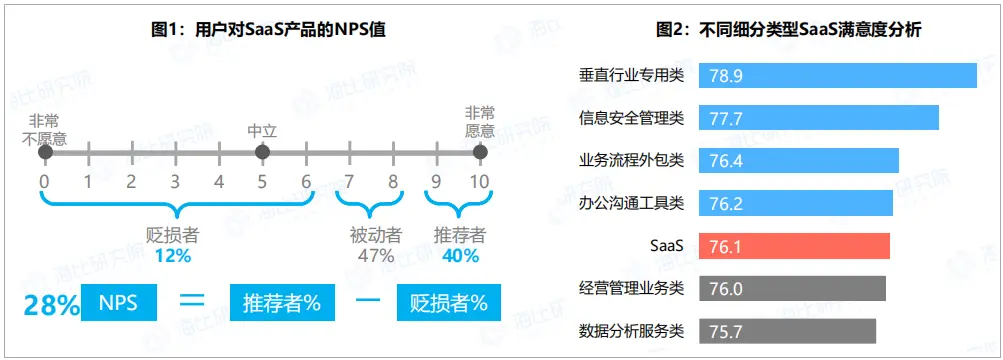 竞品分析的7个视角，50+维度 | 人人都是产品经理 - 图19