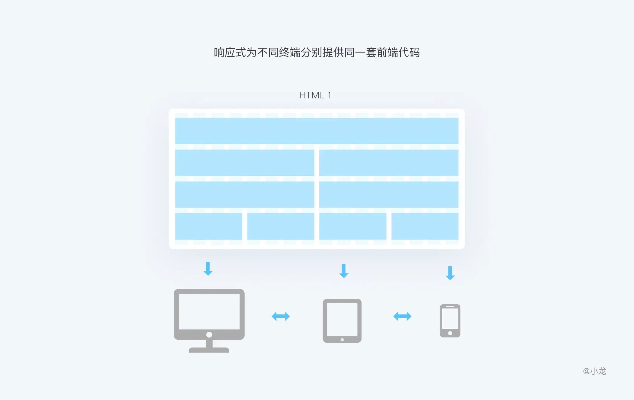 删格｜万字长文解析：栅格设计 | 人人都是产品经理 - 图29