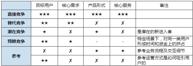 竞品分析的7个视角，50+维度 | 人人都是产品经理 - 图2