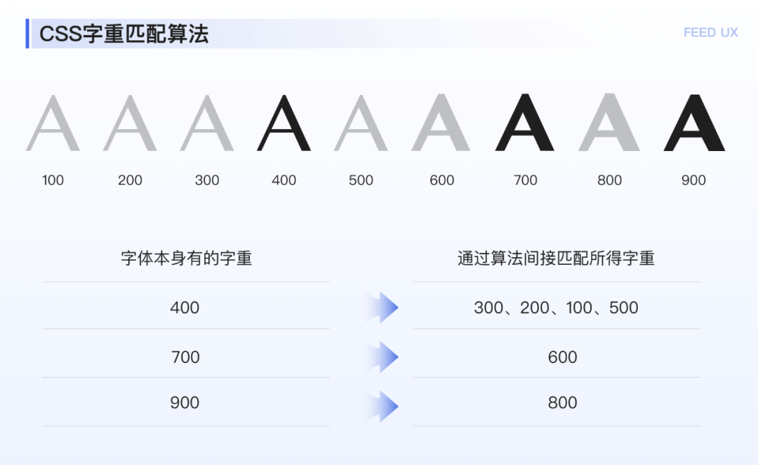 字体｜图文落地页阅读体验优化探索 - 图7