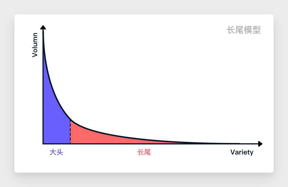 UX 系列第十八篇 | 帕累托原则 Pareto Principle - 图5