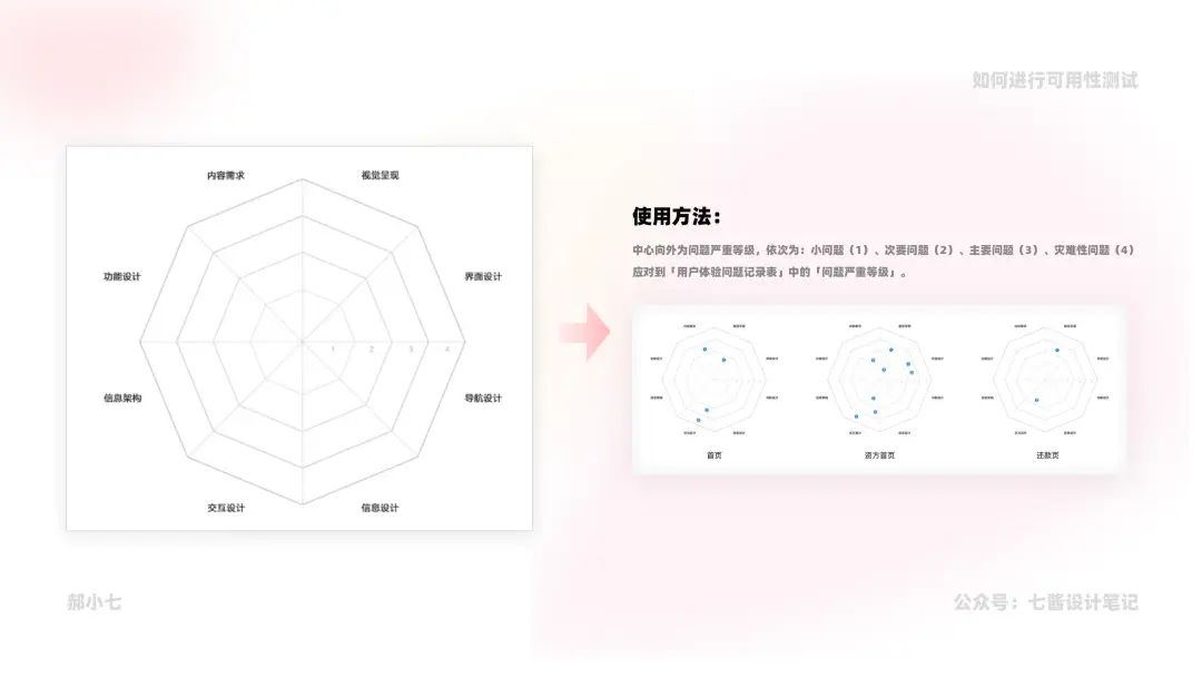 可用性测试｜教你如何进行可用性测试 | 人人都是产品经理 - 图20