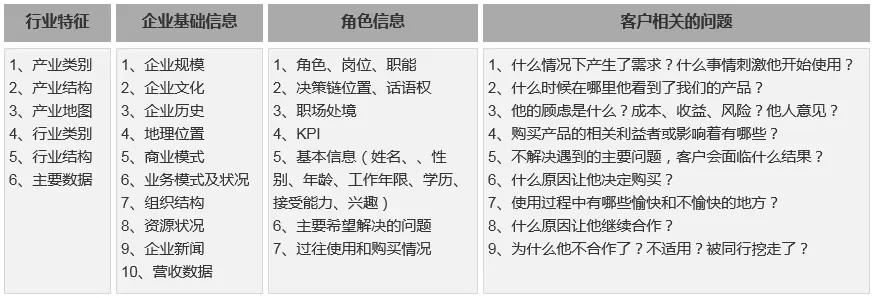 竞品分析的7个视角，50+维度 | 人人都是产品经理 - 图33