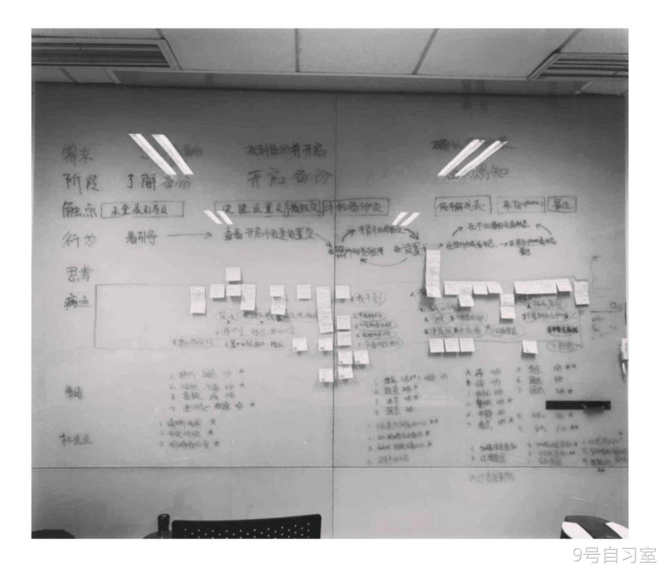 用户体验地图（Experience Maps）or使用者旅程图（User Jurney Map） · 语雀 - 图13