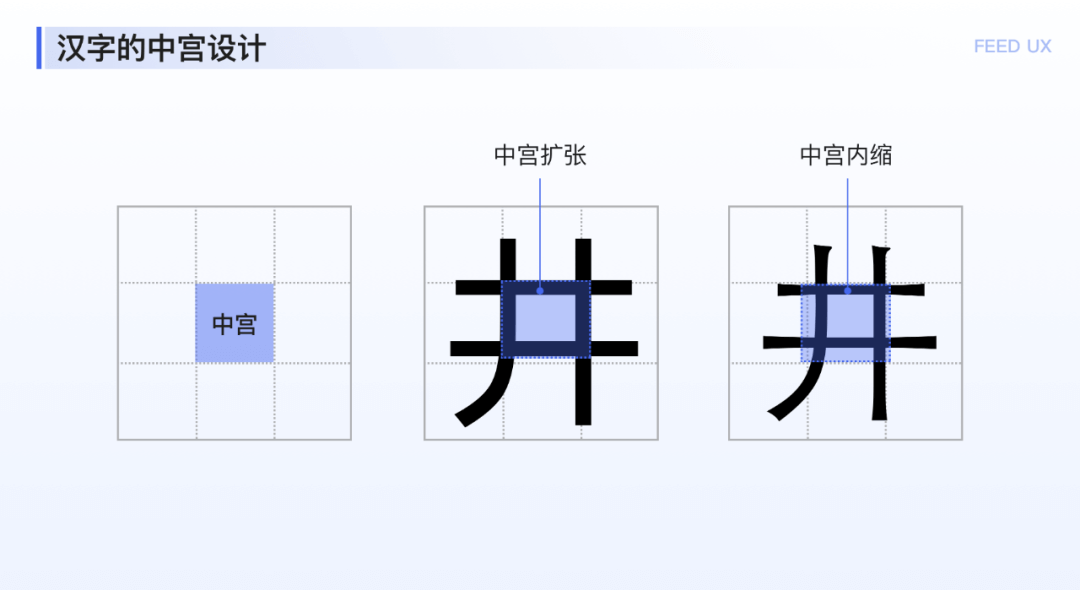 字体｜图文落地页阅读体验优化探索 - 图3