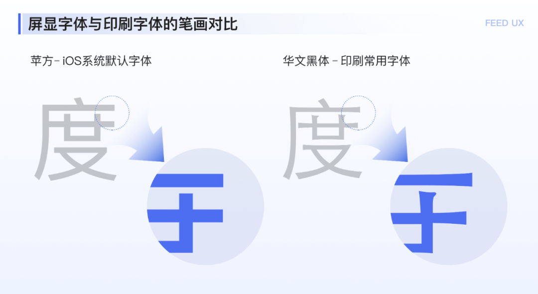 字体｜图文落地页阅读体验优化探索 - 图4