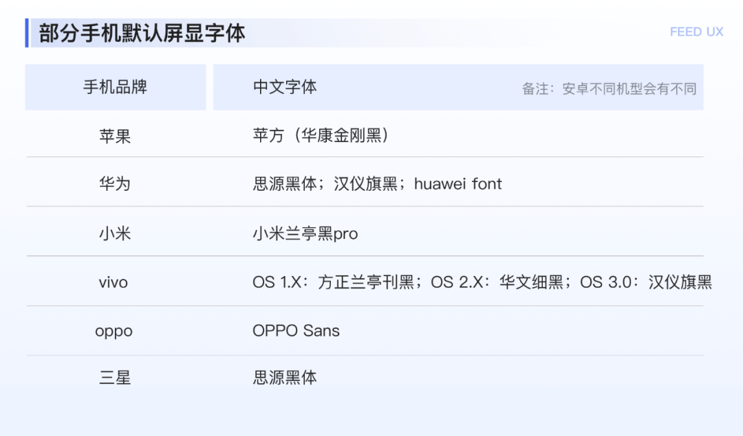 字体｜图文落地页阅读体验优化探索 - 图5