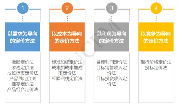 竞品分析的7个视角，50+维度 | 人人都是产品经理 - 图29