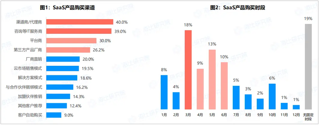 竞品分析的7个视角，50+维度 | 人人都是产品经理 - 图21