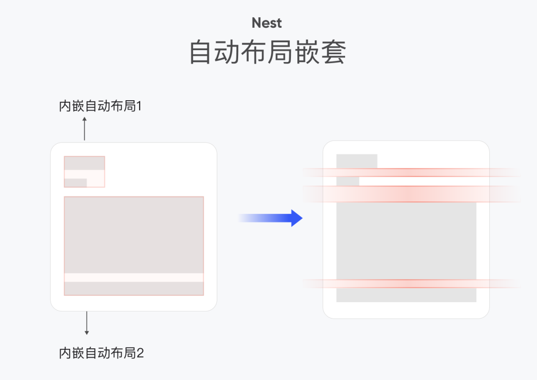 自动布局系列开启，先献上一套保姆级教学（建议收藏） - 图25