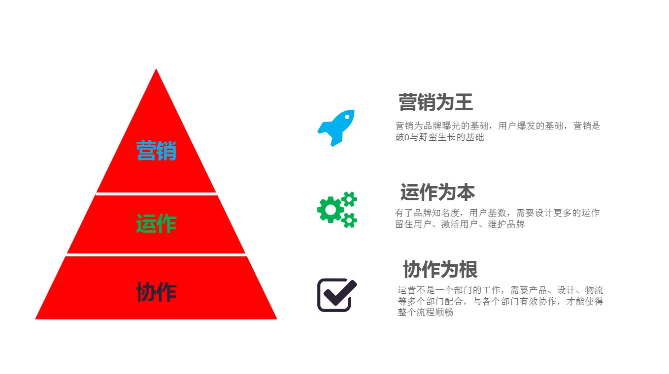 2021运营人年度工作总结——常用模型篇 | 人人都是产品经理 - 图2