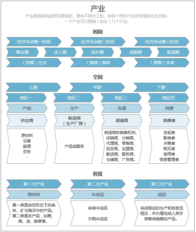 竞品分析的7个视角，50+维度 | 人人都是产品经理 - 图9