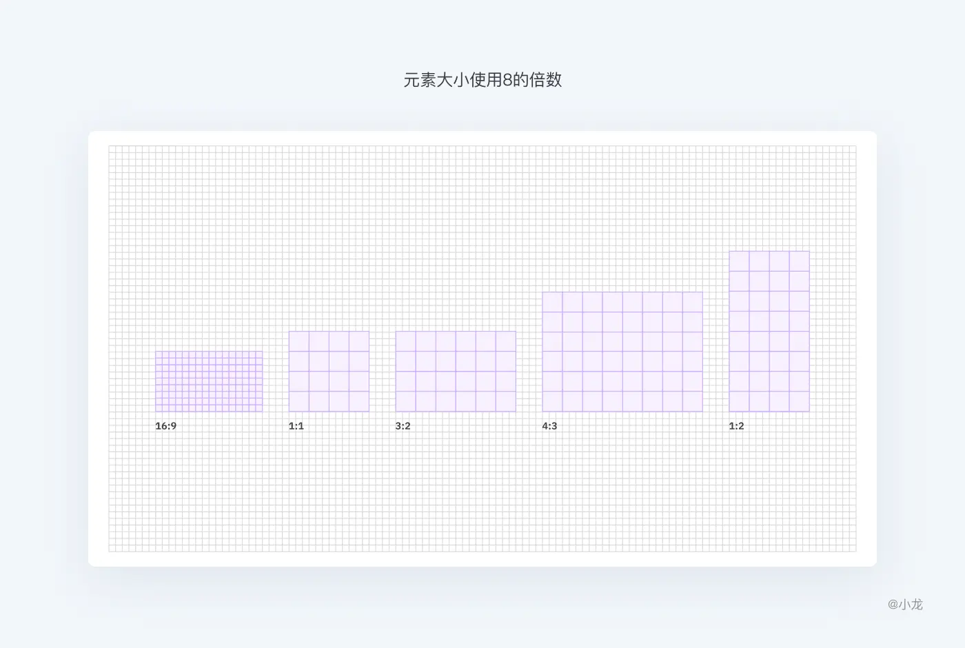 删格｜万字长文解析：栅格设计 | 人人都是产品经理 - 图6