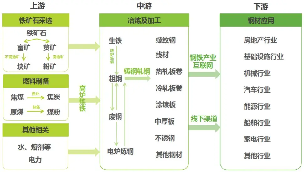 竞品分析的7个视角，50+维度 | 人人都是产品经理 - 图5