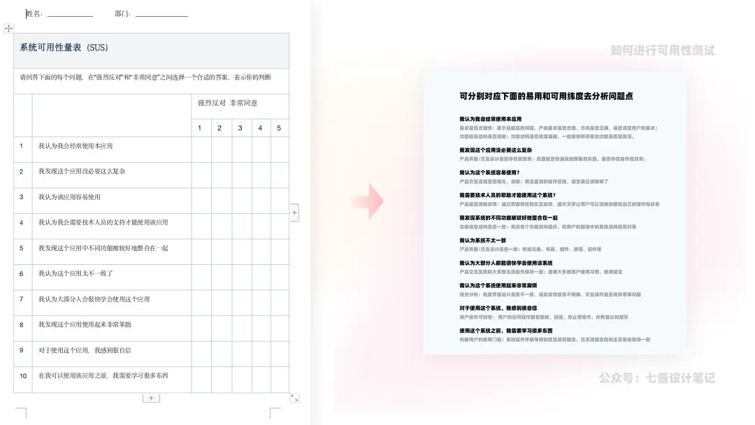 可用性测试｜教你如何进行可用性测试 | 人人都是产品经理 - 图22