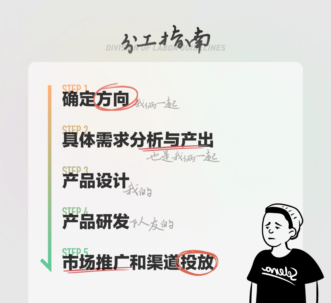 盒子模型｜假如用CSS来逆向推理视觉设计空间 - 图2