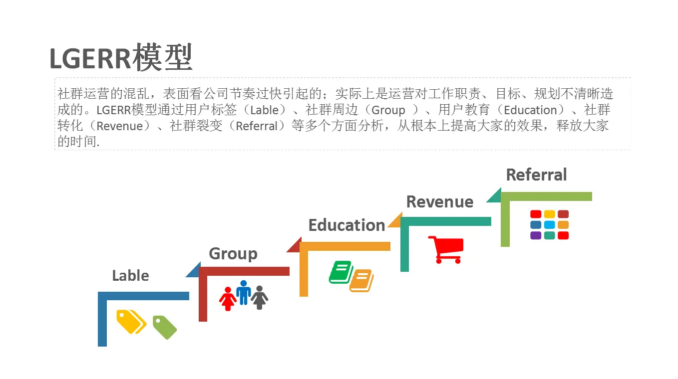 2021运营人年度工作总结——常用模型篇 | 人人都是产品经理 - 图6