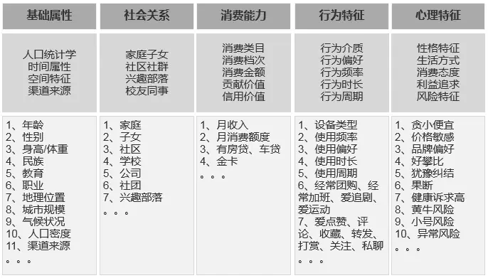 竞品分析的7个视角，50+维度 | 人人都是产品经理 - 图32