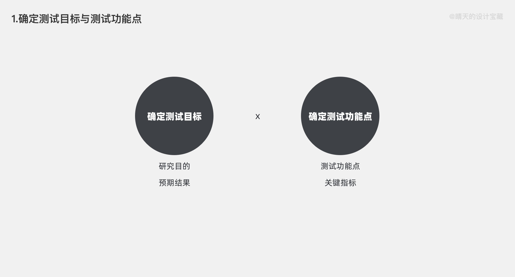 可用性测试｜设计师第一次做可用性测试，这篇文章就够了！ | 人人都是产品经理 - 图4