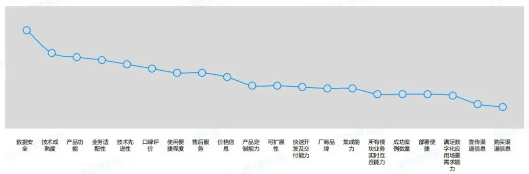 竞品分析的7个视角，50+维度 | 人人都是产品经理 - 图20