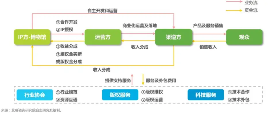 竞品分析的7个视角，50+维度 | 人人都是产品经理 - 图4