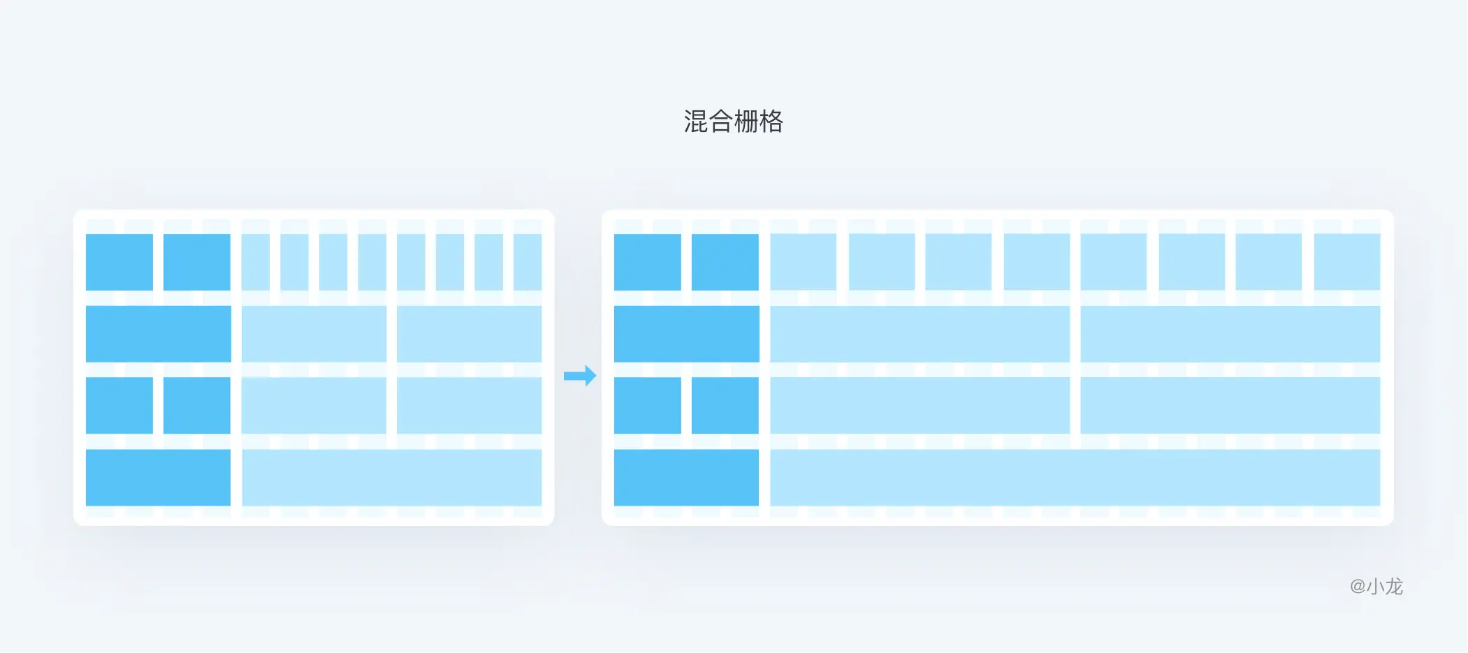 删格｜万字长文解析：栅格设计 | 人人都是产品经理 - 图25