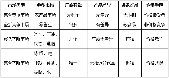 竞品分析的7个视角，50+维度 | 人人都是产品经理 - 图13