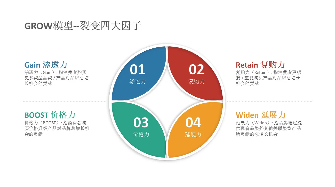 2021运营人年度工作总结——常用模型篇 | 人人都是产品经理 - 图8