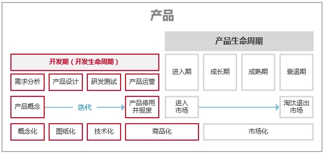 竞品分析的7个视角，50+维度 | 人人都是产品经理 - 图22