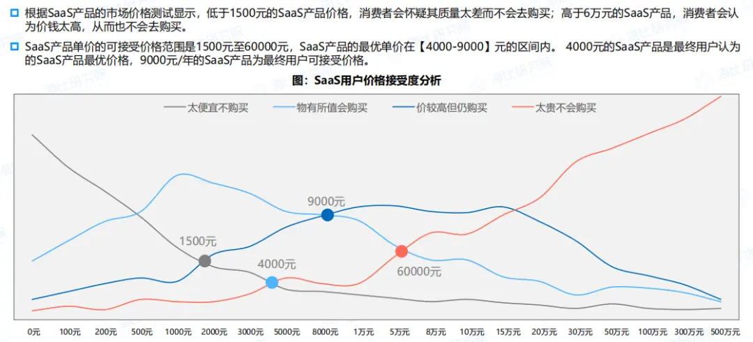 竞品分析的7个视角，50+维度 | 人人都是产品经理 - 图18