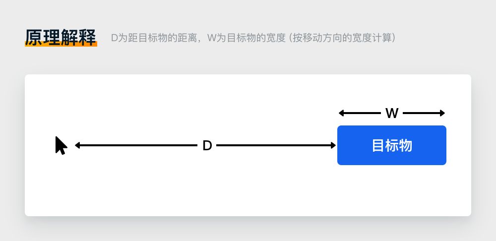 UX 系列第三篇 | 菲茨定律 Fitts’ Law - 图4