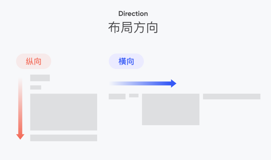 自动布局系列开启，先献上一套保姆级教学（建议收藏） - 图11